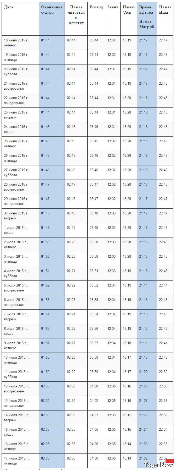 Расписание Рамадан в Москве 2015