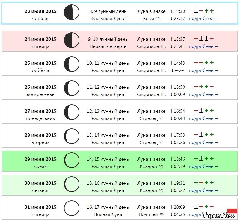 лунный календарь стрижек июль 2015