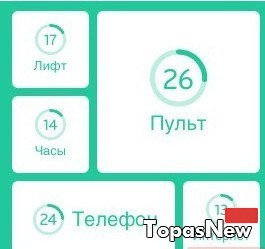 Это никогда не работает