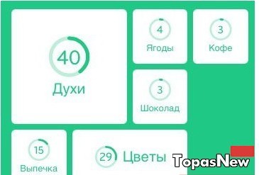 94 процента Уровень 37 ответы