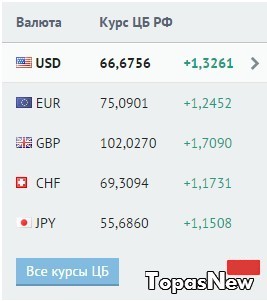 курс валюты на сегодня