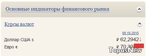 курс доллара и евро октябрь 2015