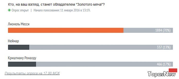 Золотой мяч 2016 кто получил? Онлайн видео трансляция с церемонии вручения