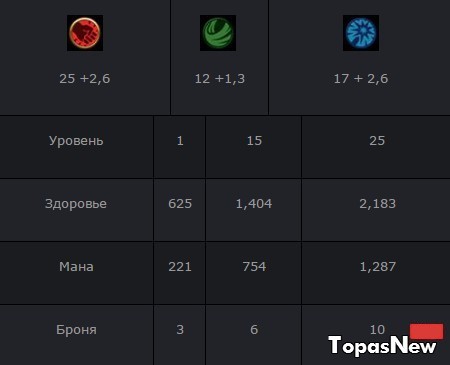 Когда выйдет Пит Лорд (PitLord) Dota 2? Скиллы, дата выхода нового героя, описание