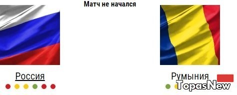 Россия Румыния 15.11.2016 смотреть онлайн трансляция Матч Футбол 1