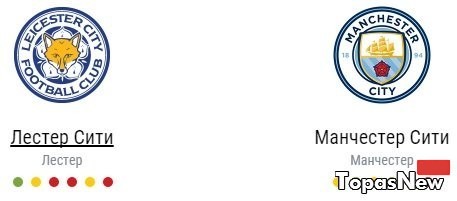 Лестер Сити Манчестер Сити 10.12.2016 смотреть онлайн трансляция АПЛ
