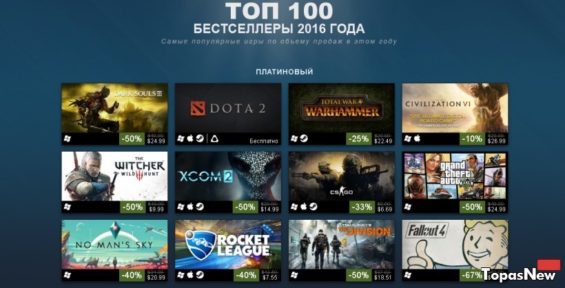 Выявлены самые продаваемые игры через Steam в 2016 году