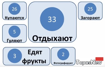 Люди делают это на каникулах в тропиках