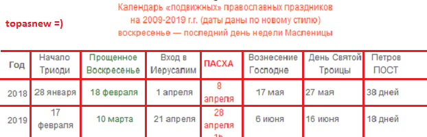 подвижные православные праздники на 2018-2019 года