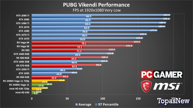 PUBG: настройки для максимальной производительности