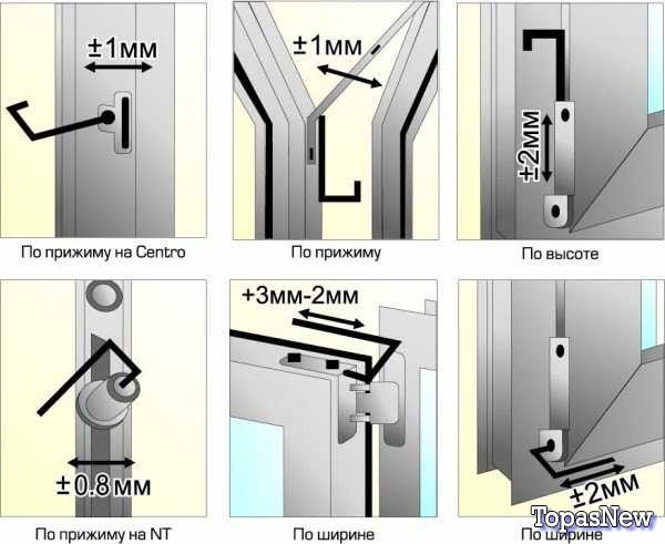 регулировка пластикового окна инструкция