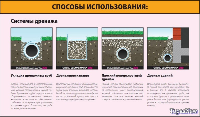 Дренажные трубы высокого качества