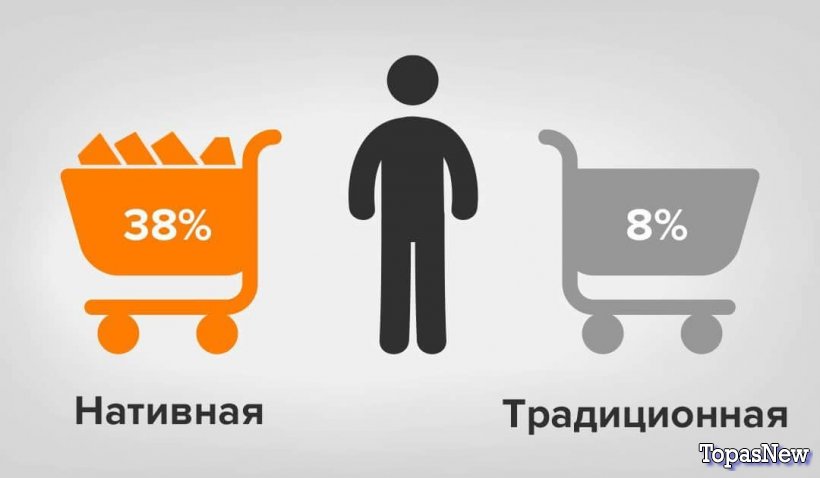 Виды нативной рекламы продукта и способы ее подачи