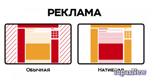 Виды нативной рекламы продукта и способы ее подачи