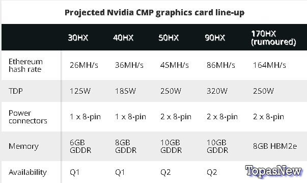 Nvidia: совершенно новый процессор для майнинга криптовалюты